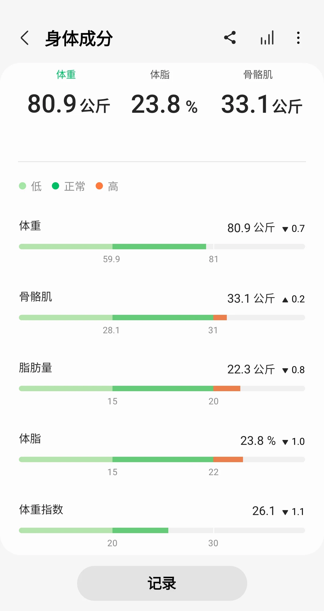 三星健康应用截图